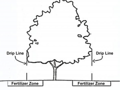 Garden Barn Fertilizer Zone